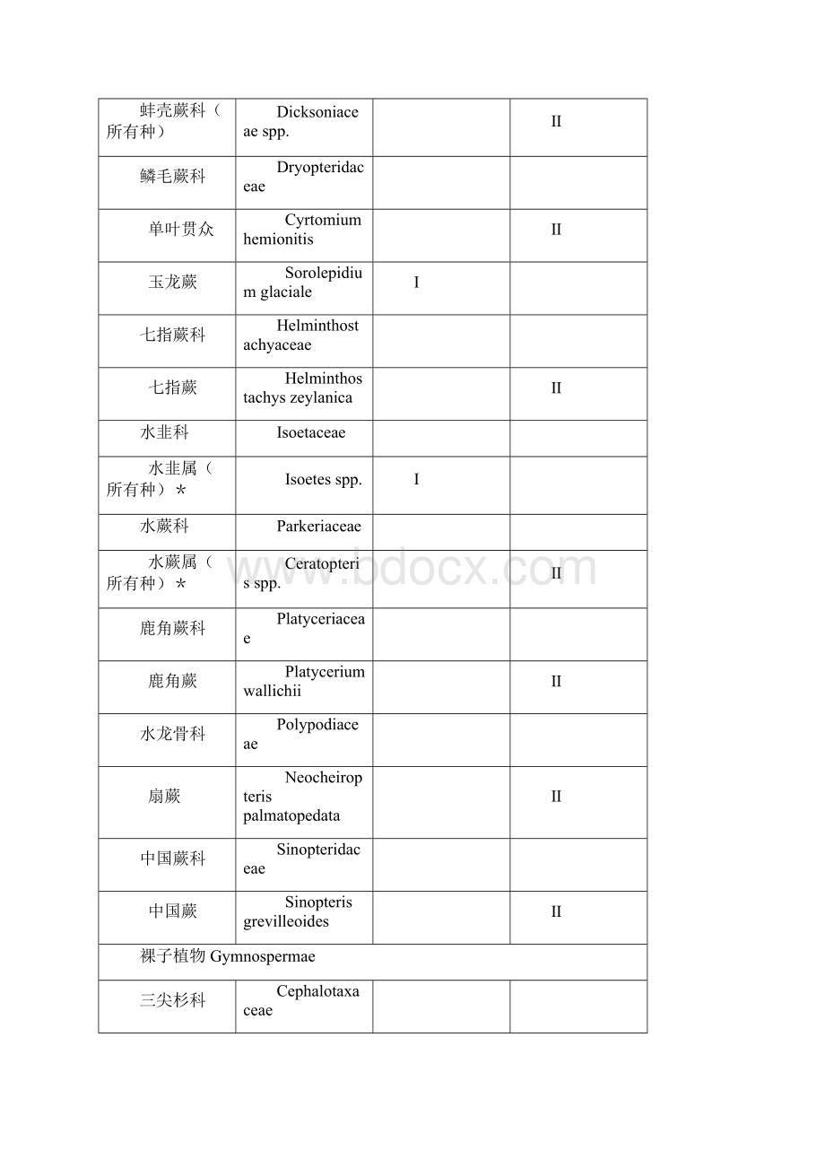 国家重点保护野生植物名录第一批Word文档下载推荐.docx_第2页