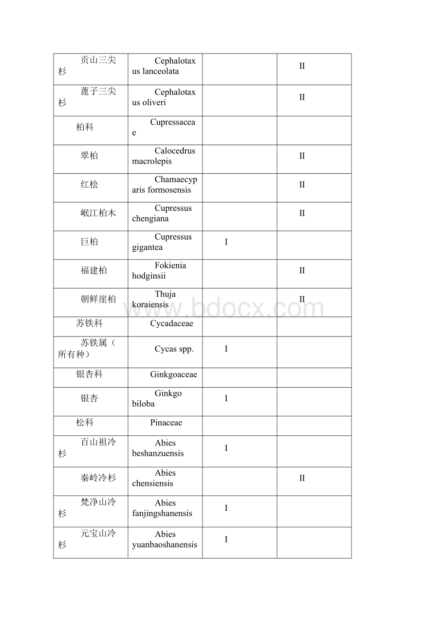 国家重点保护野生植物名录第一批Word文档下载推荐.docx_第3页