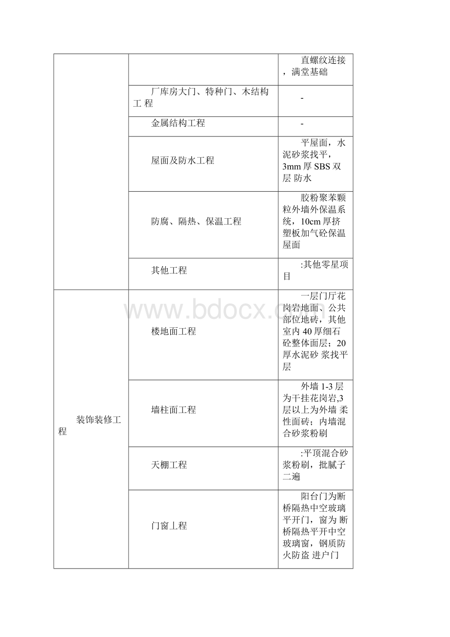 上海高层住宅楼造价指标分析.docx_第3页