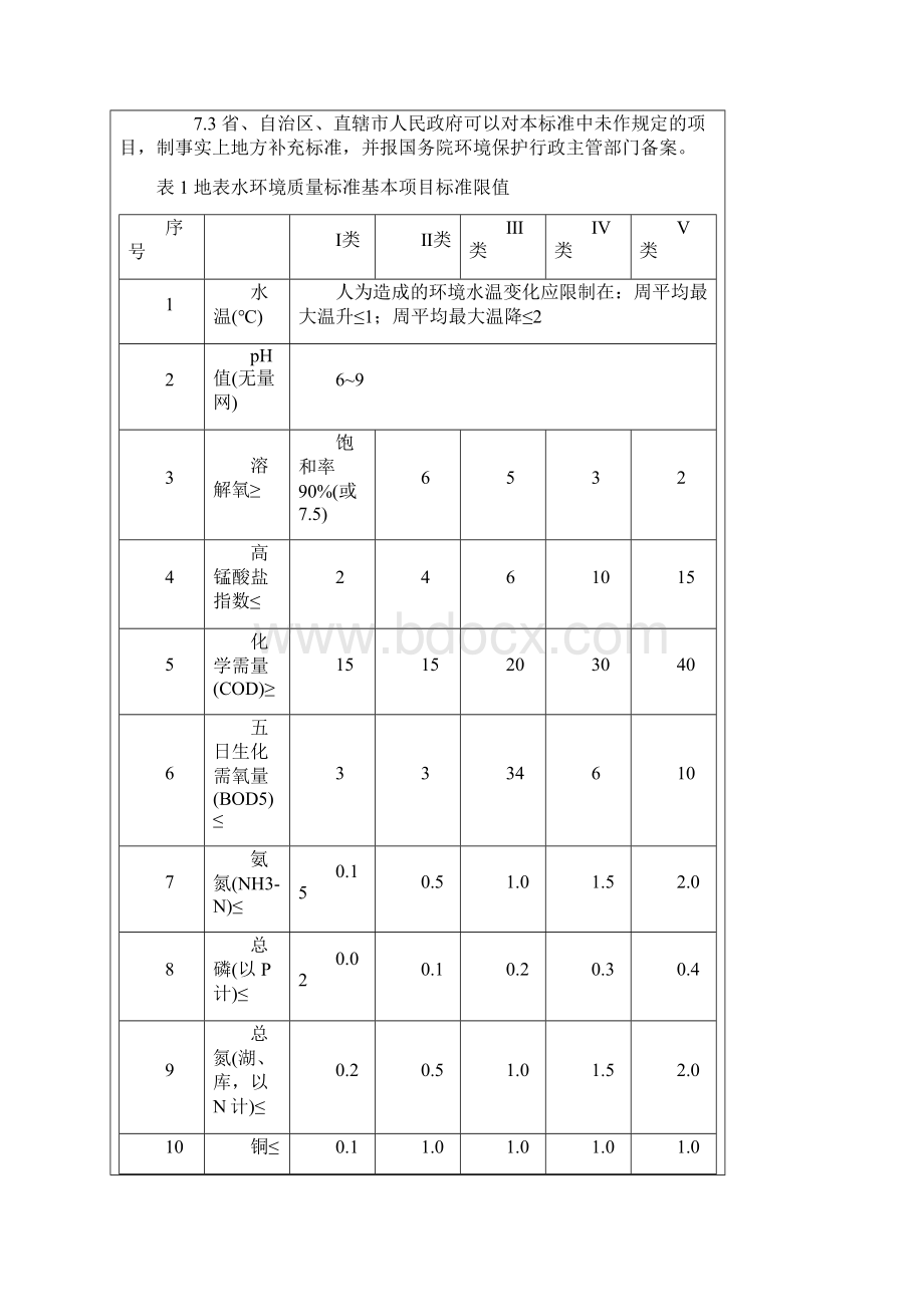 地表水环境质量标准GB3838Word下载.docx_第3页