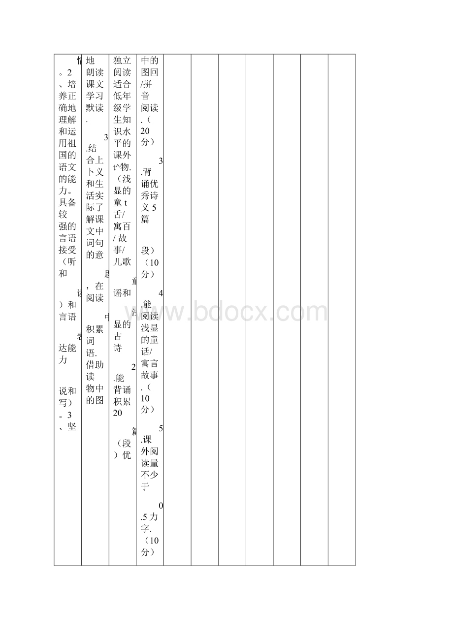 小学生群文阅读合作学习评价量规.docx_第2页