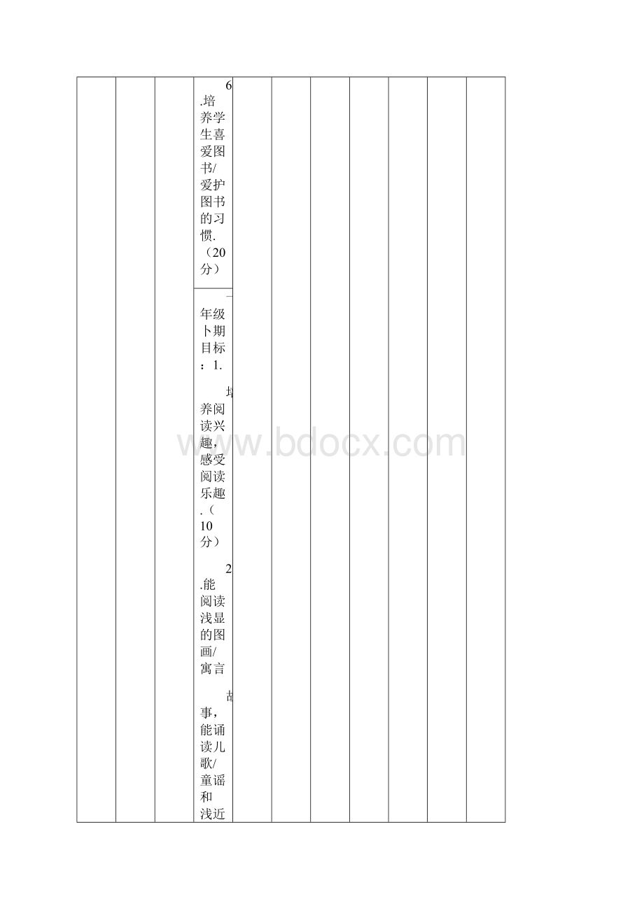 小学生群文阅读合作学习评价量规.docx_第3页