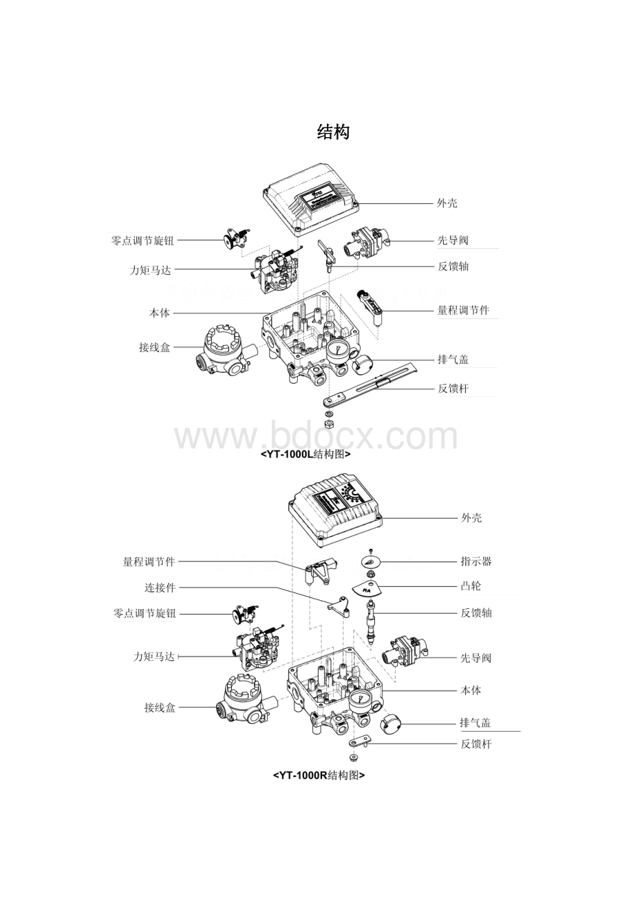 推荐电气阀门定位器YT1000系列使用说明书课案.docx_第2页