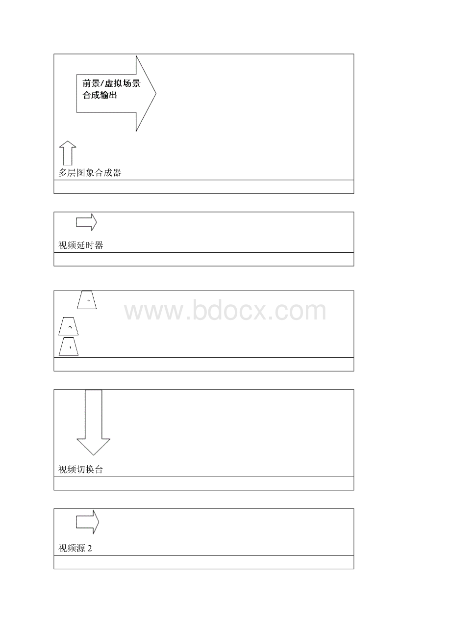 浅谈虚拟技术在演播室中的应用与发展.docx_第2页