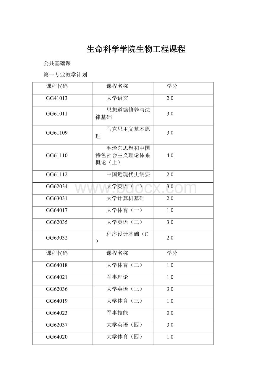 生命科学学院生物工程课程.docx_第1页