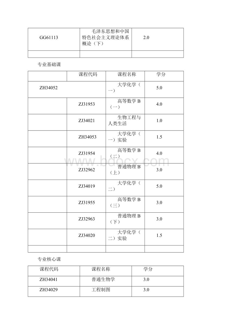 生命科学学院生物工程课程.docx_第2页