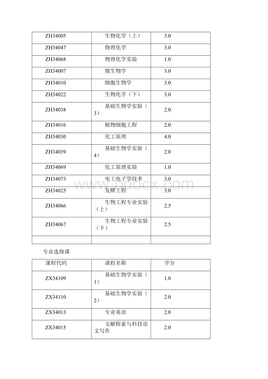 生命科学学院生物工程课程.docx_第3页