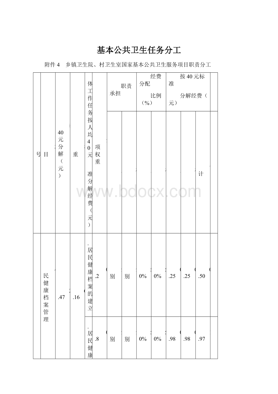 基本公共卫生任务分工文档格式.docx_第1页