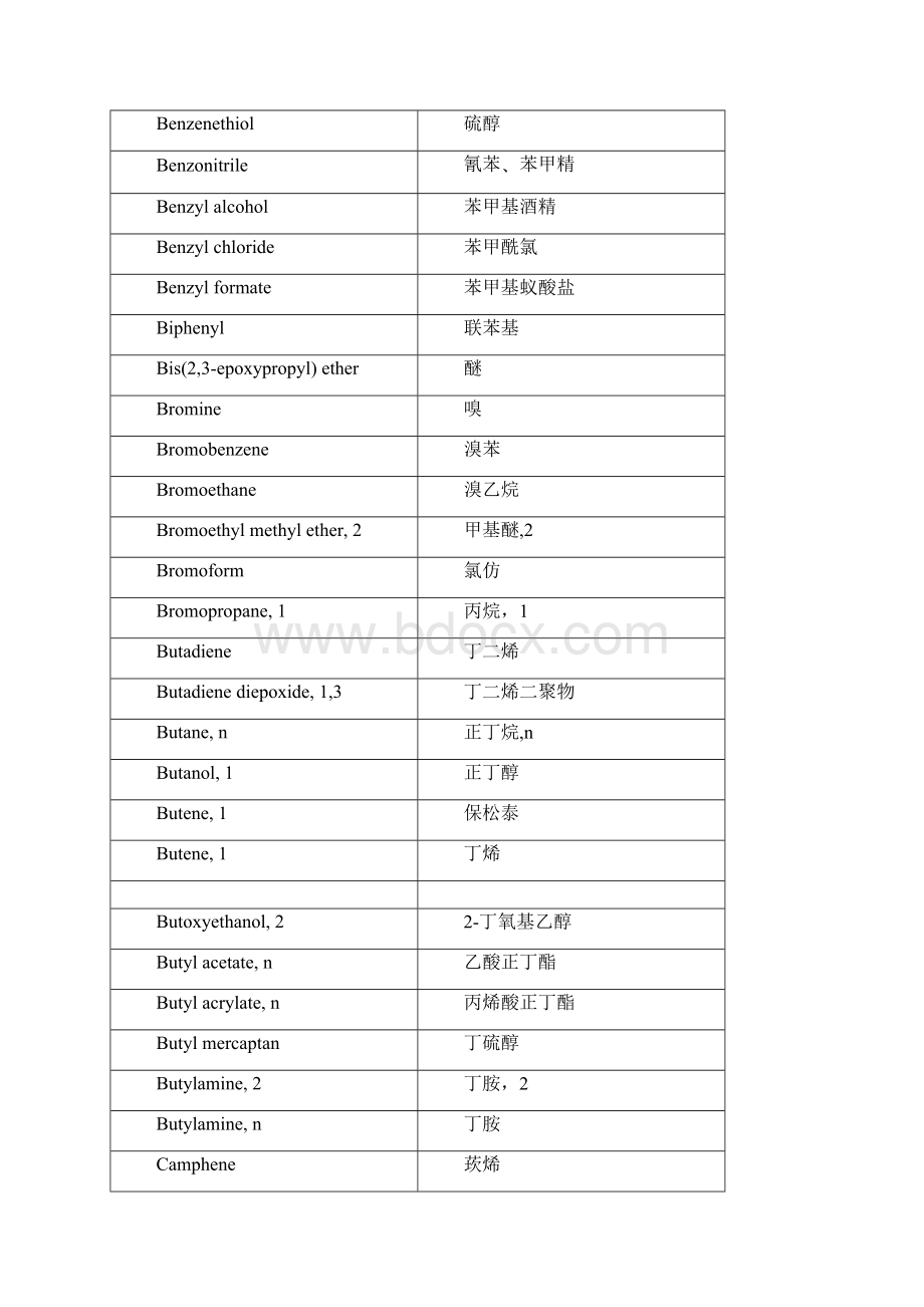 常见的挥发性有机物表Word文档格式.docx_第2页