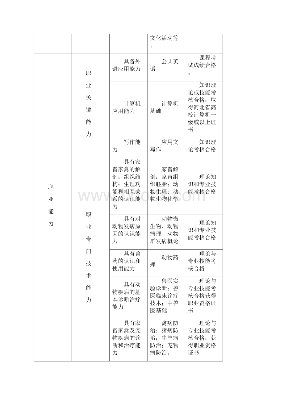 人才培养方案.docx_第3页