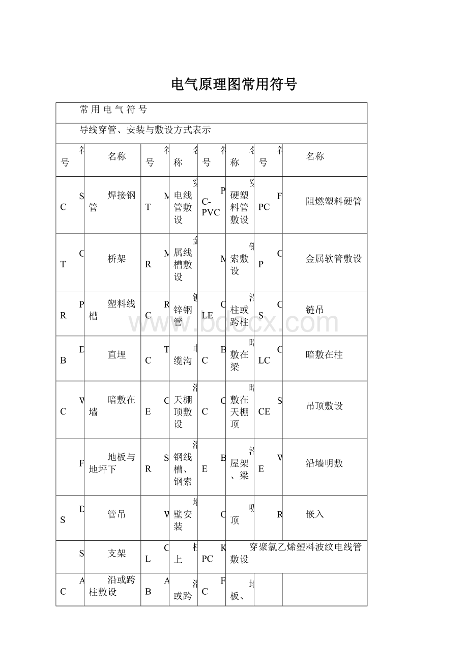 电气原理图常用符号Word文档格式.docx