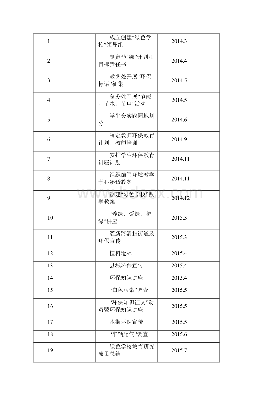 绿色学校创建材料汇编.docx_第3页