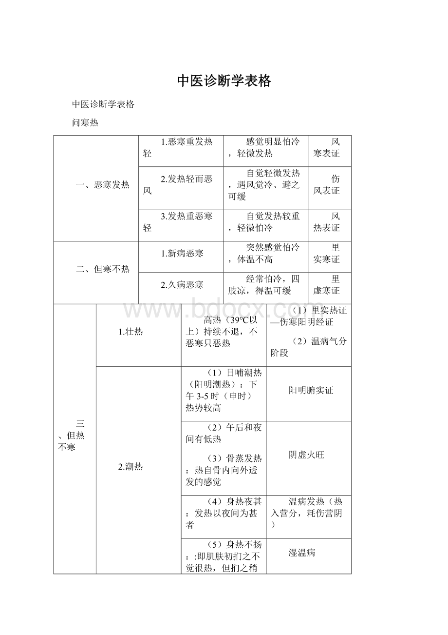 中医诊断学表格.docx_第1页