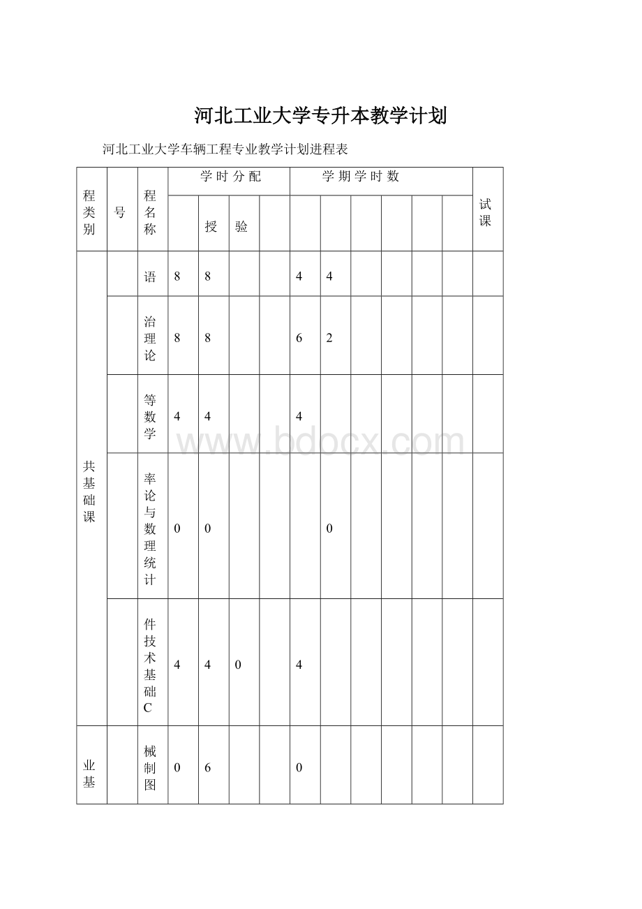 河北工业大学专升本教学计划Word文件下载.docx_第1页