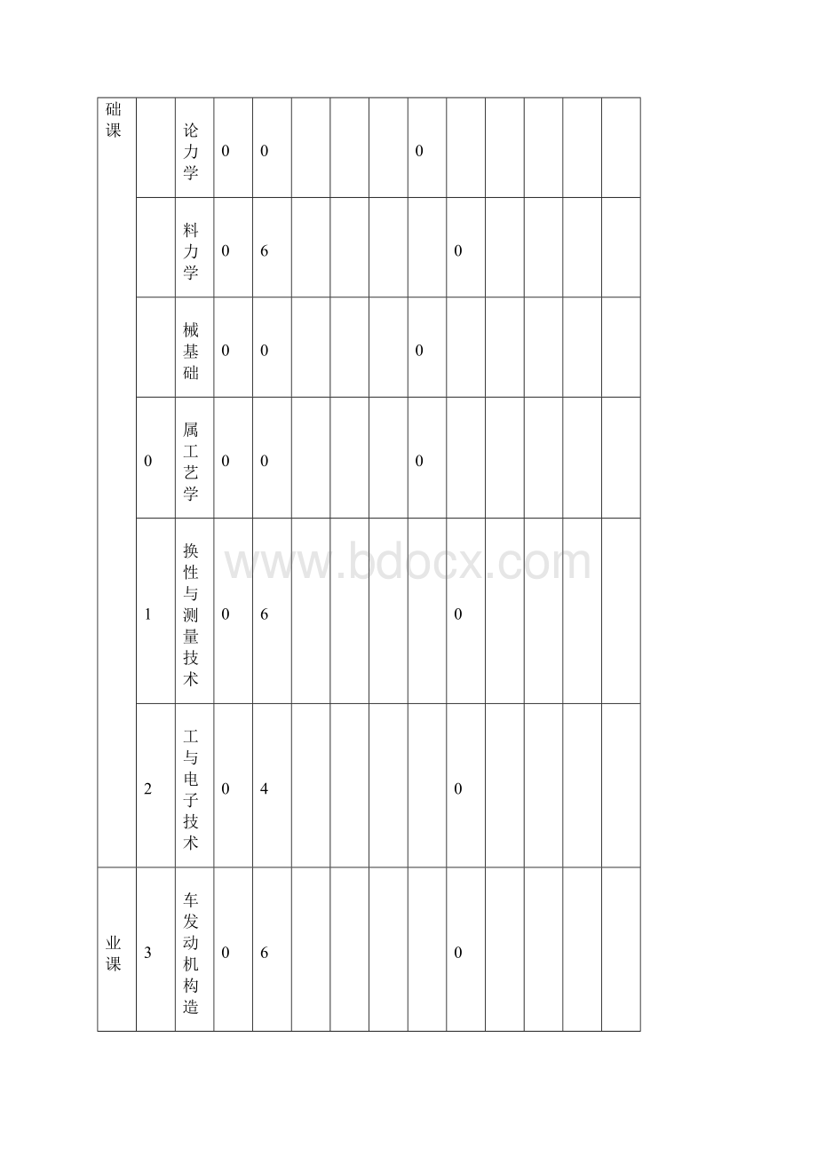 河北工业大学专升本教学计划.docx_第2页