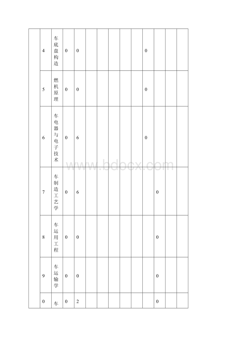 河北工业大学专升本教学计划Word文件下载.docx_第3页