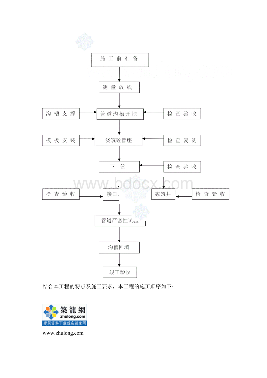 区市政排水管网改造施工方案secret.docx_第3页