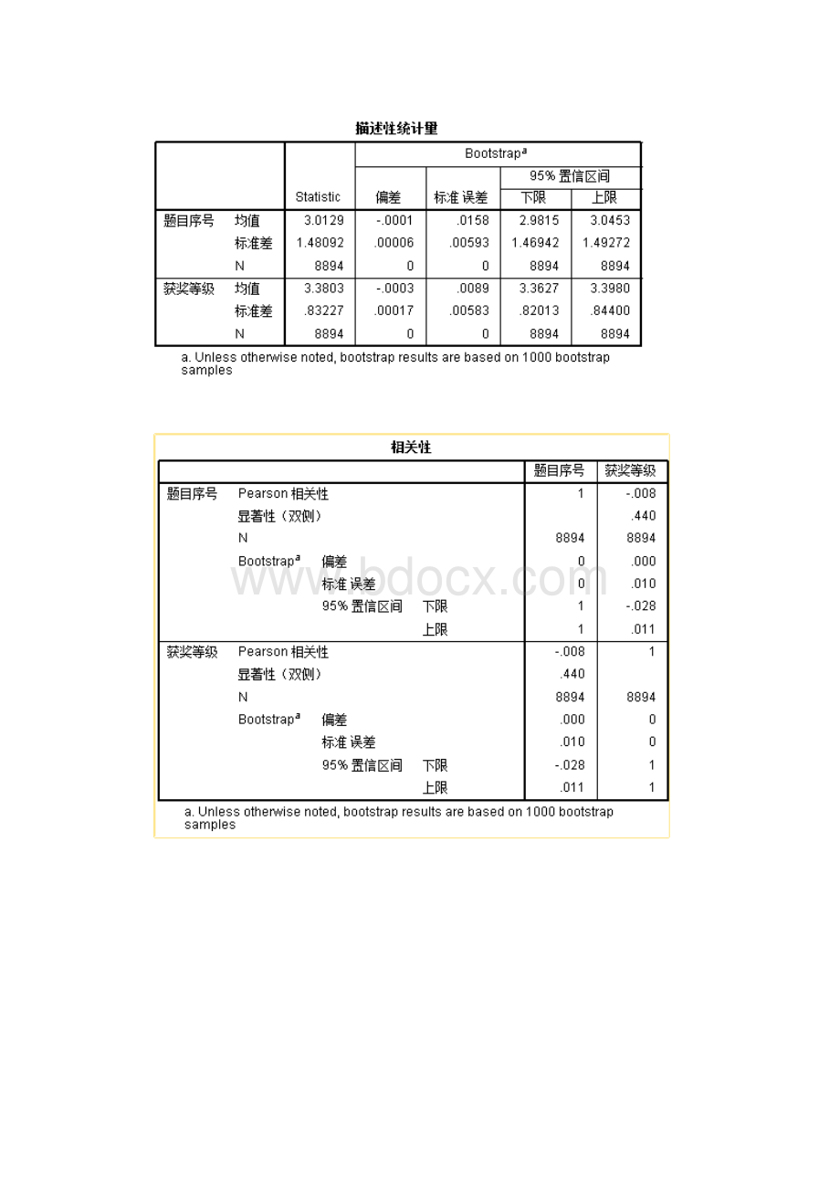 华为杯研究生数学建模获奖结果分析.docx_第3页