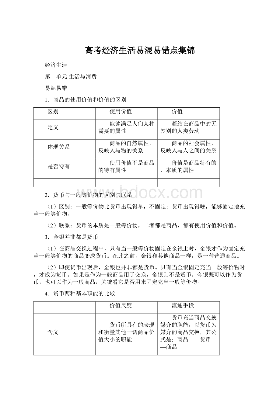 高考经济生活易混易错点集锦Word下载.docx