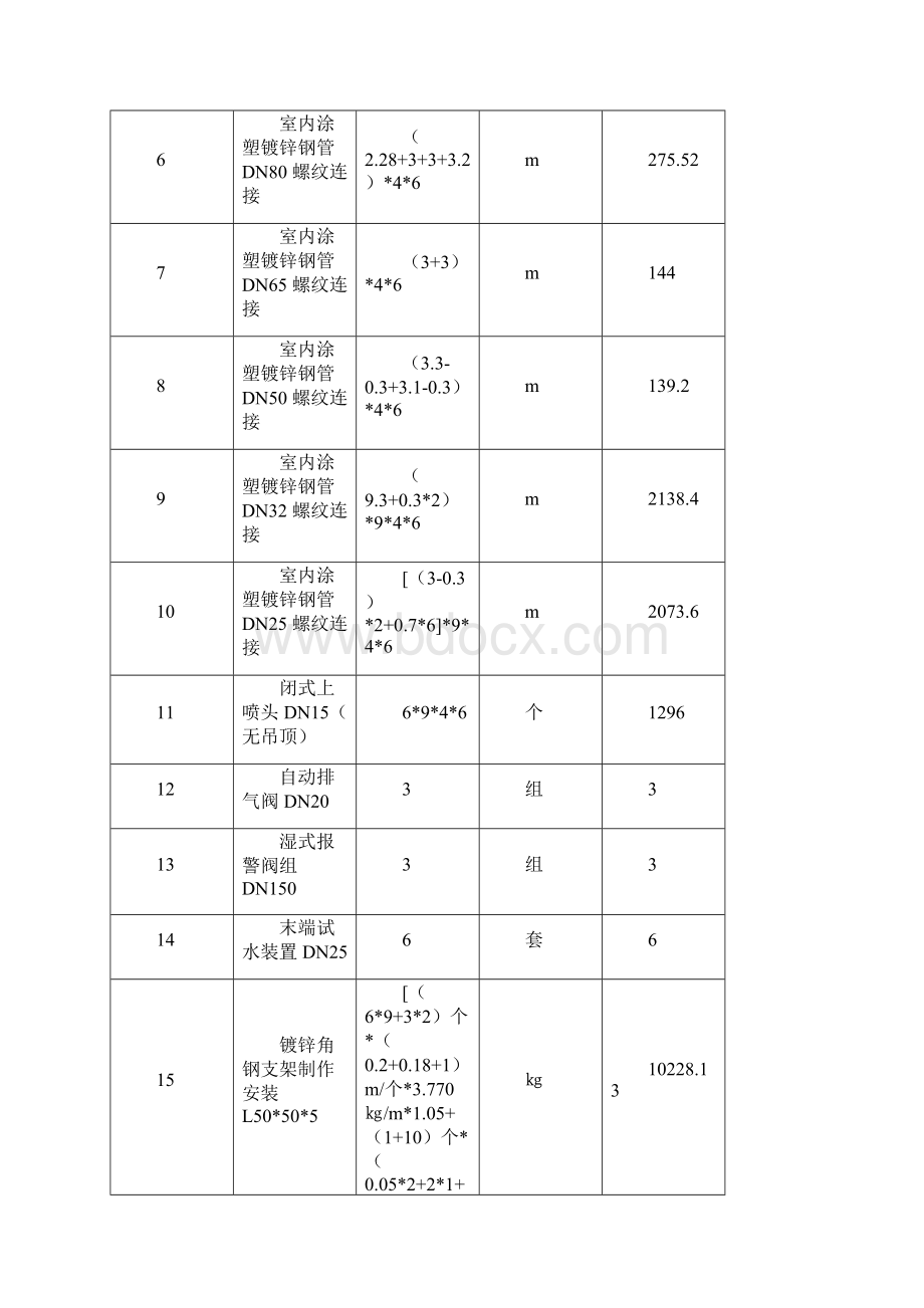 水喷淋工程量清单Word格式文档下载.docx_第2页