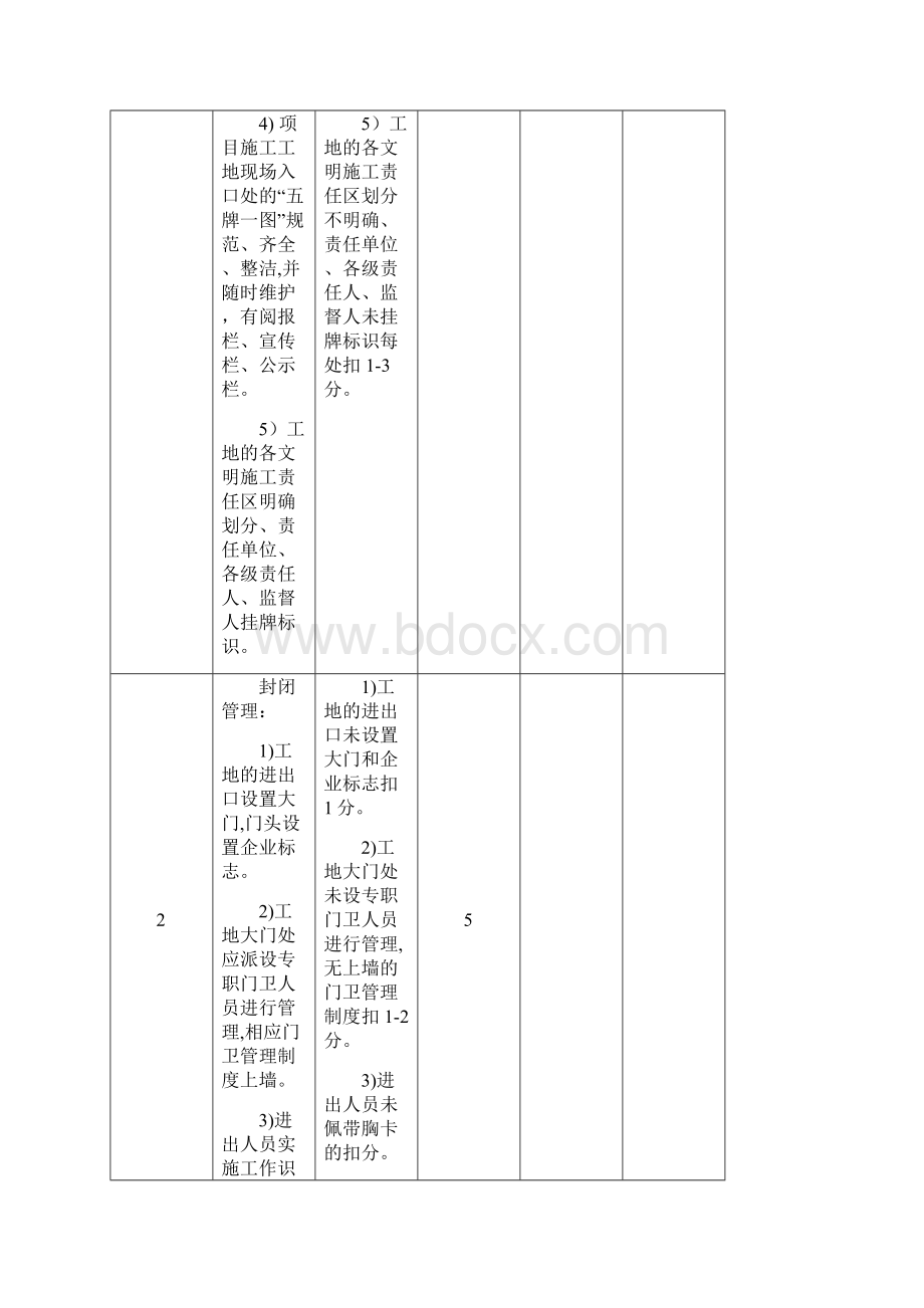 平安文明施工检查评判表Word格式文档下载.docx_第2页