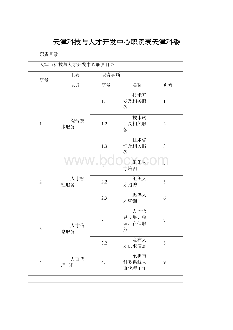 天津科技与人才开发中心职责表天津科委Word文档下载推荐.docx