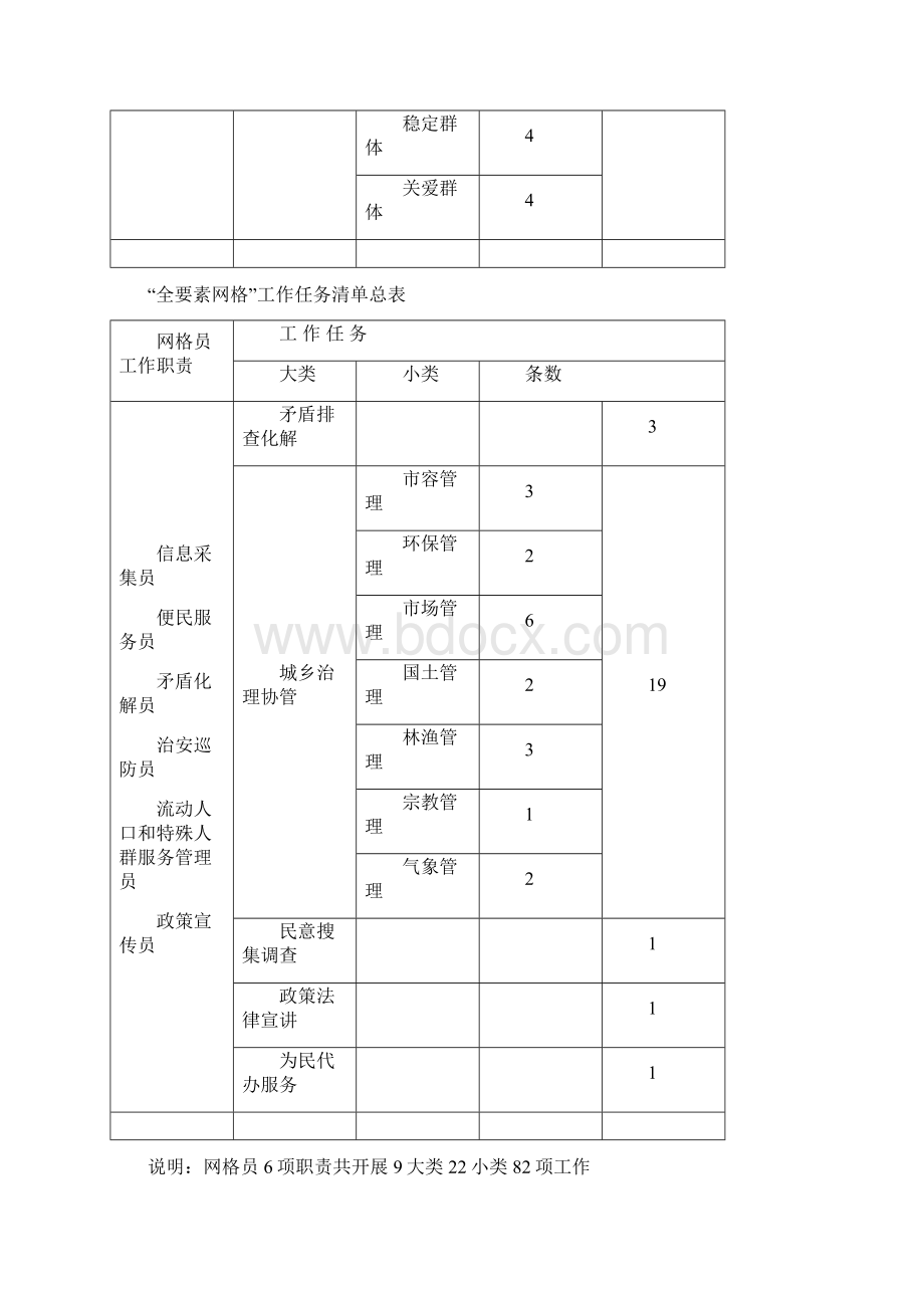 专职网格员工作任务清单.docx_第2页