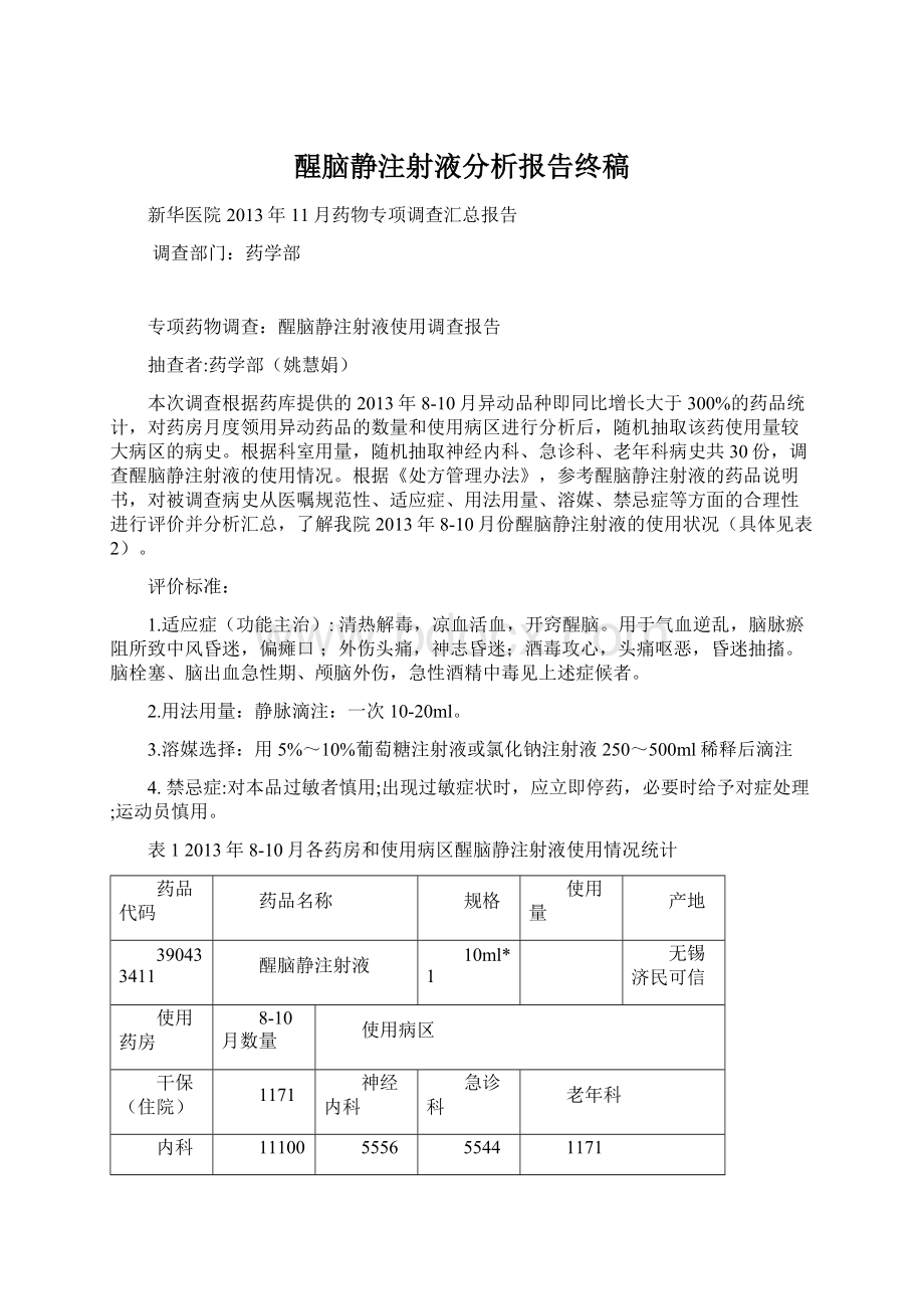 醒脑静注射液分析报告终稿.docx