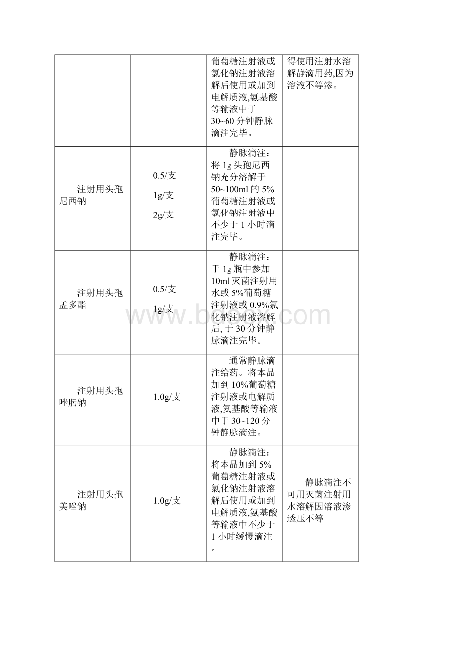 常用注射剂滴速表.docx_第3页