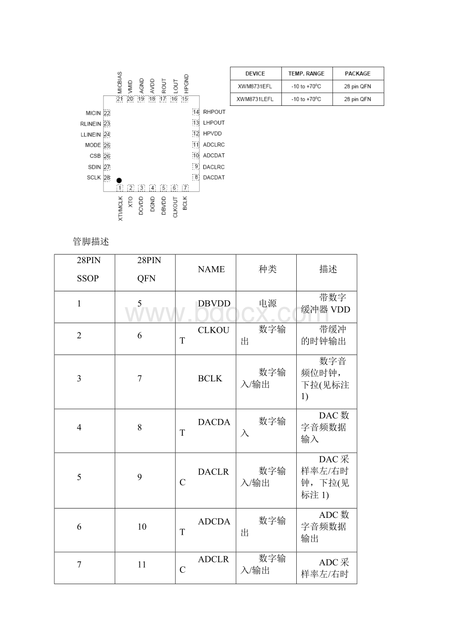 WM8731中文资料.docx_第3页