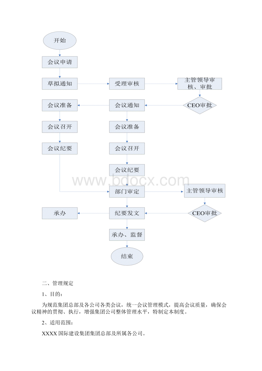 会议管理制度与流程.docx_第2页