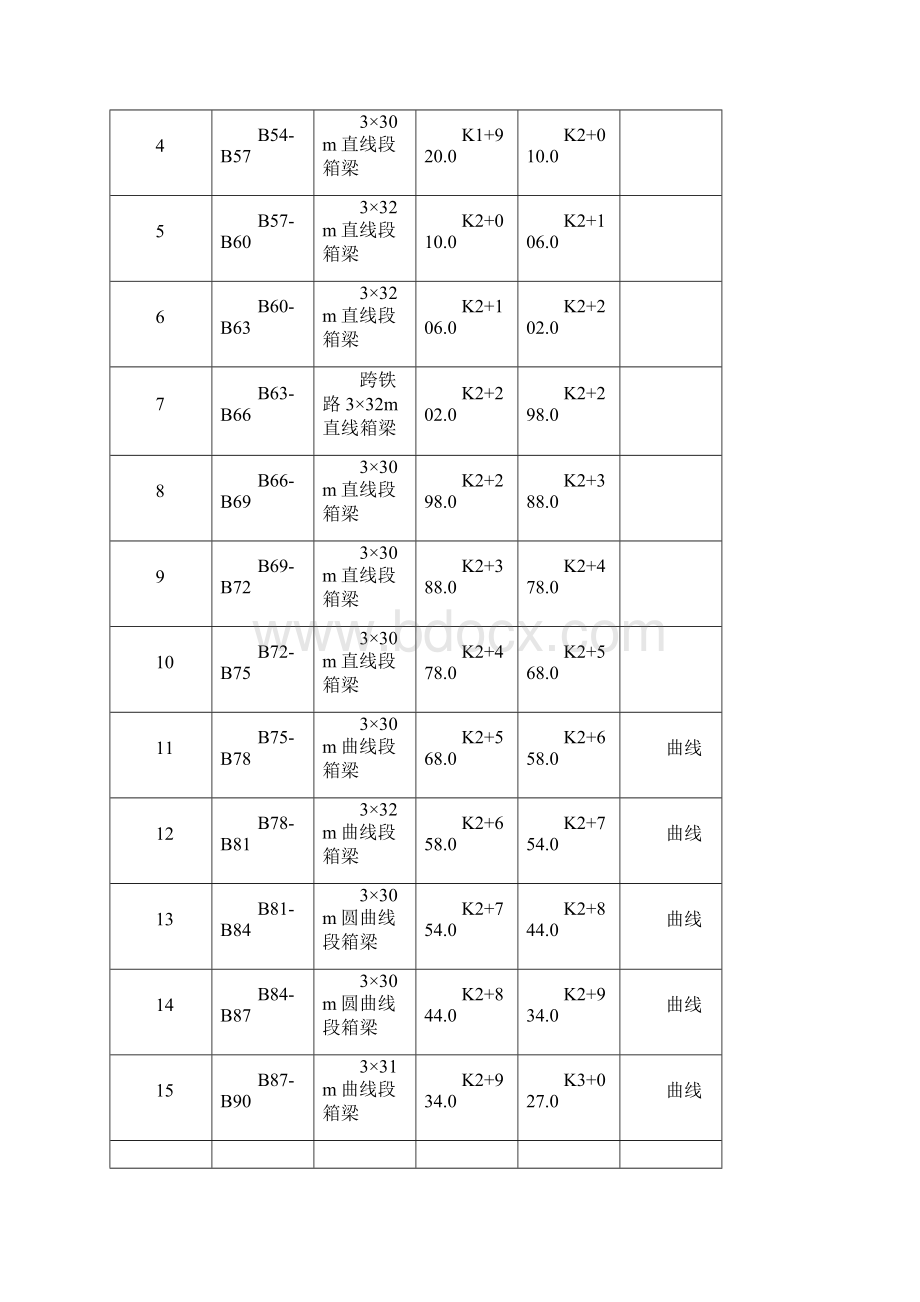 现浇混凝土连续箱梁现场施工方法样板Word下载.docx_第3页