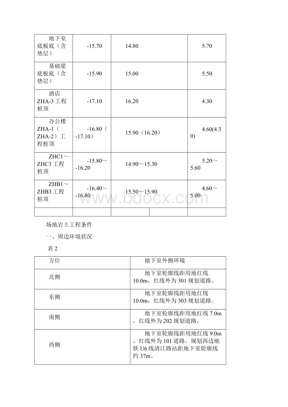 深基坑支护工作总结.docx_第2页