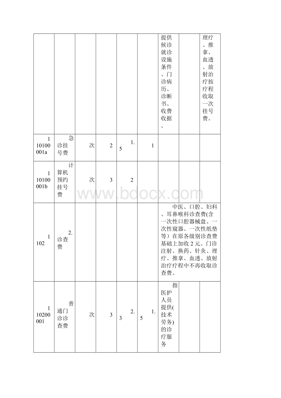 医疗项目与收费标准资料DOCWord文档下载推荐.docx_第2页