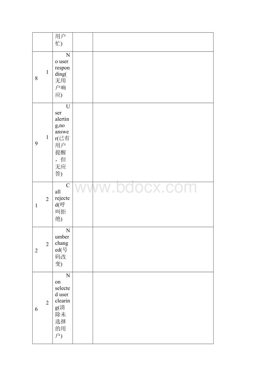 最全的信令对应的原因最新整理路测DT测试事件分析Word格式.docx_第2页