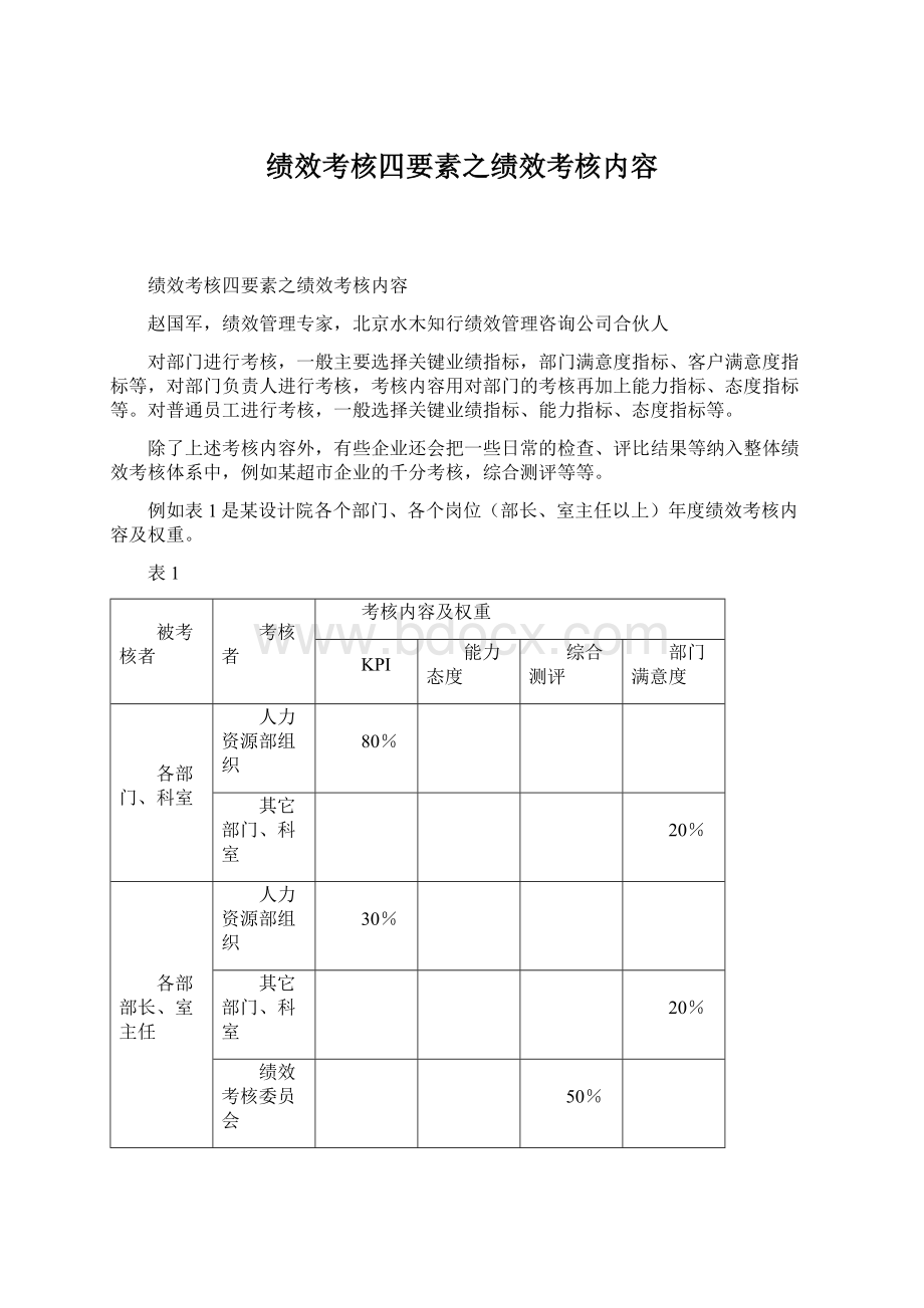 绩效考核四要素之绩效考核内容Word格式文档下载.docx