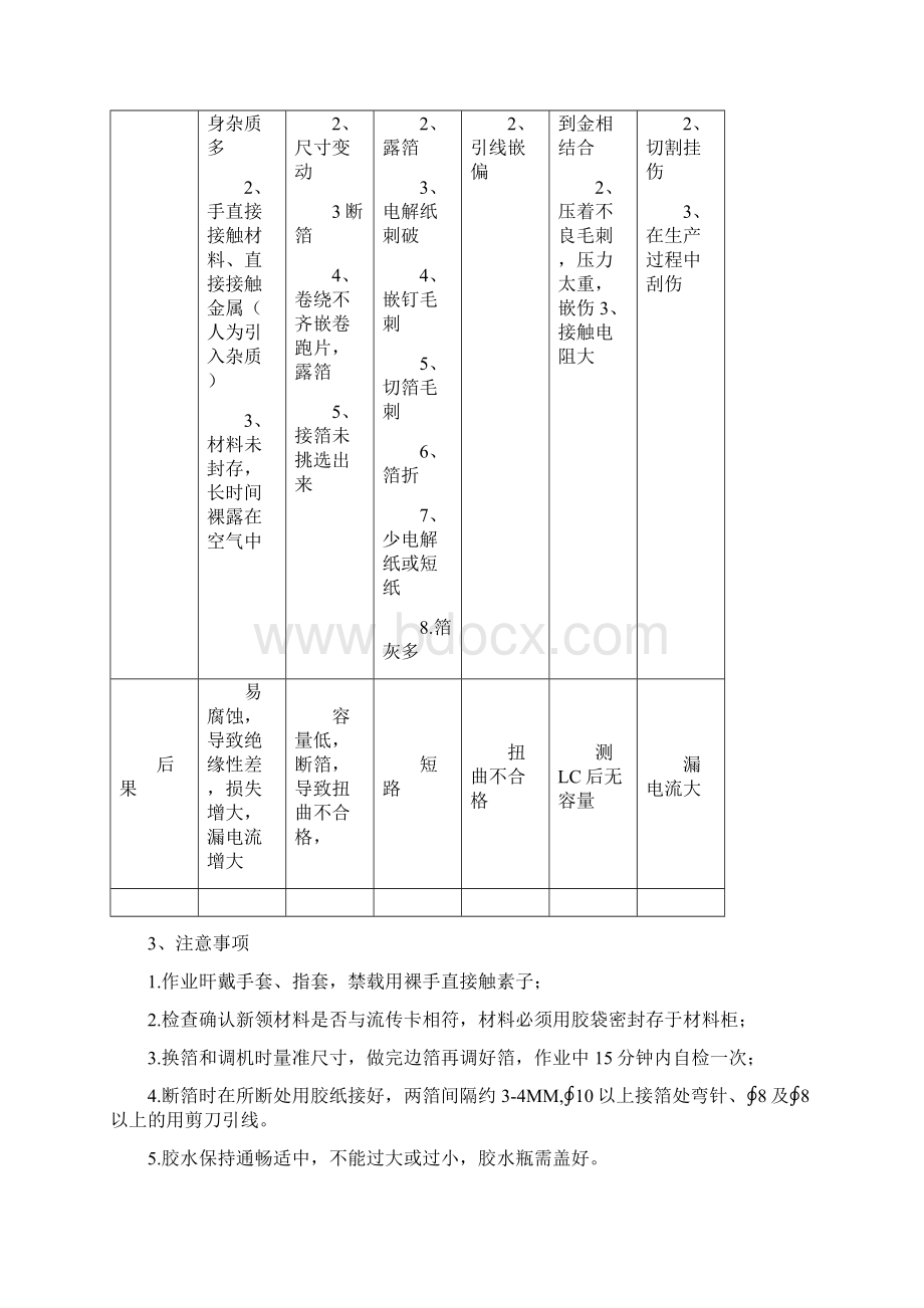 最新资料科尼盛铝电解电容知识岗位培训资料.docx_第2页