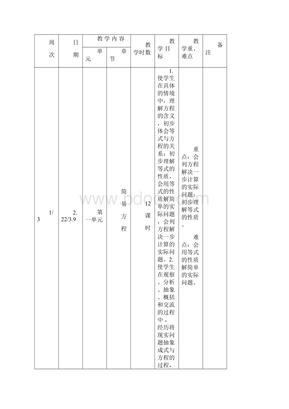 最新+苏教版小学数学五年级第二学期教学计划文档格式.docx_第2页