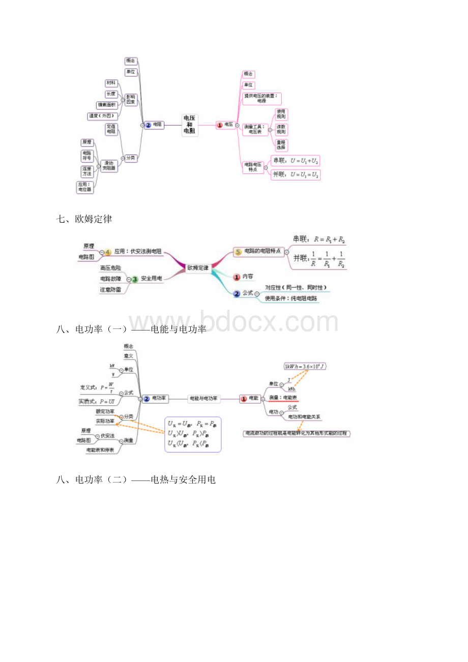 初中物理思维导图单元.docx_第3页