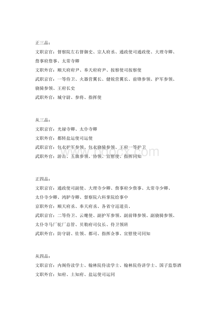 古代官职Word格式.docx_第3页