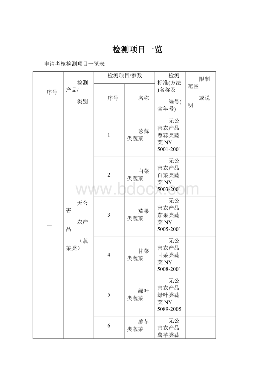 检测项目一览Word格式文档下载.docx