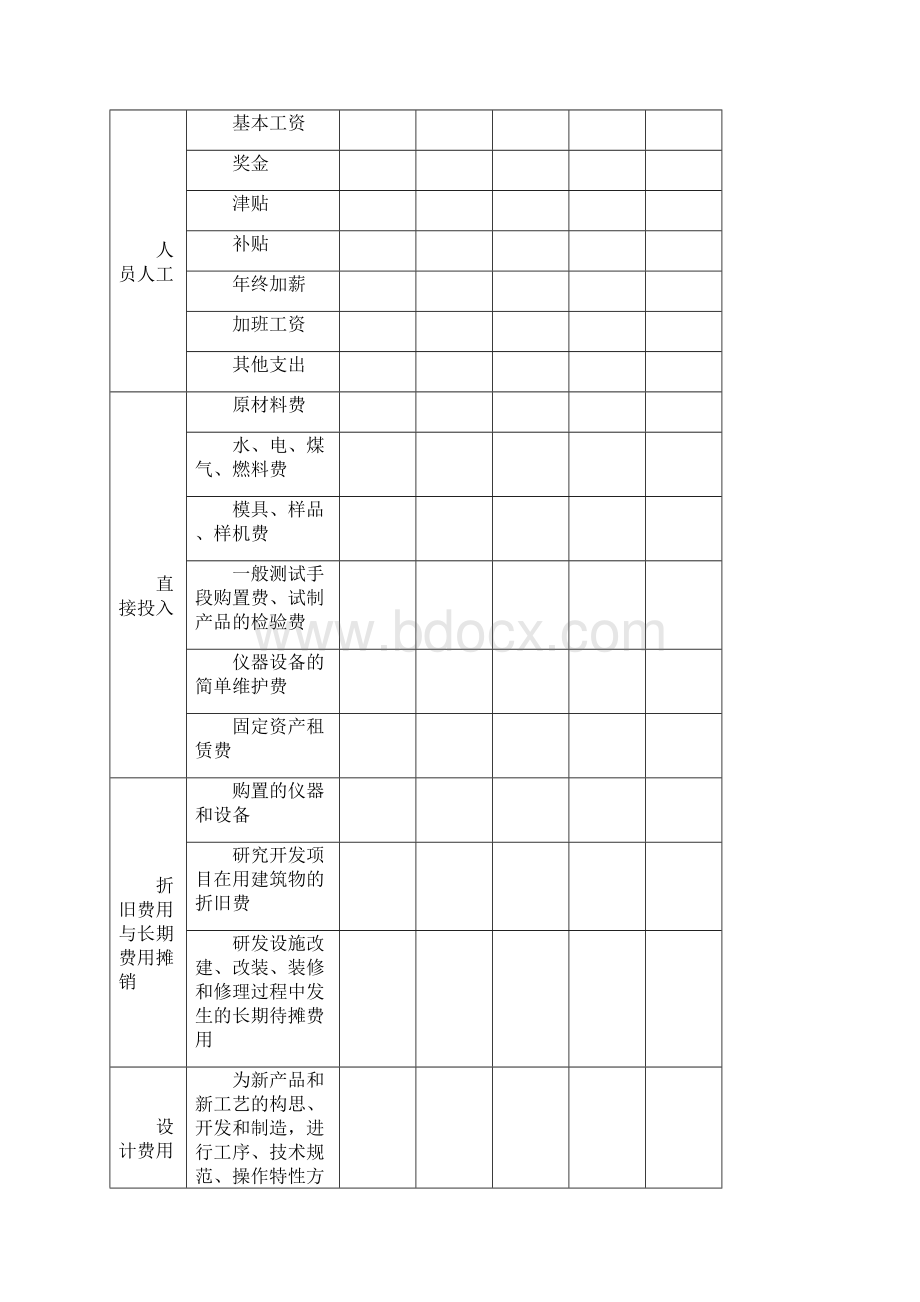 研发费用核算归集表正式版.docx_第2页