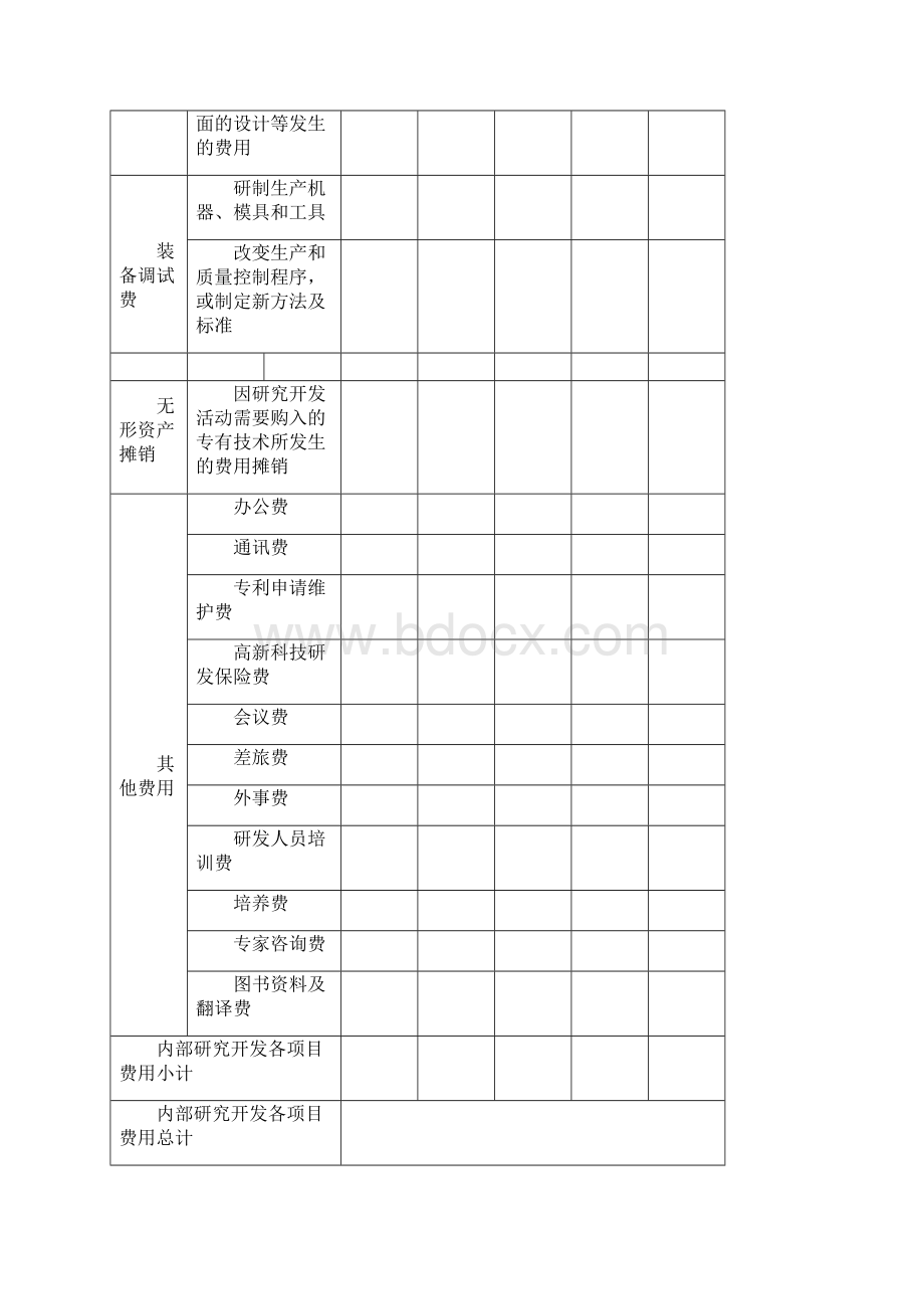 研发费用核算归集表正式版.docx_第3页