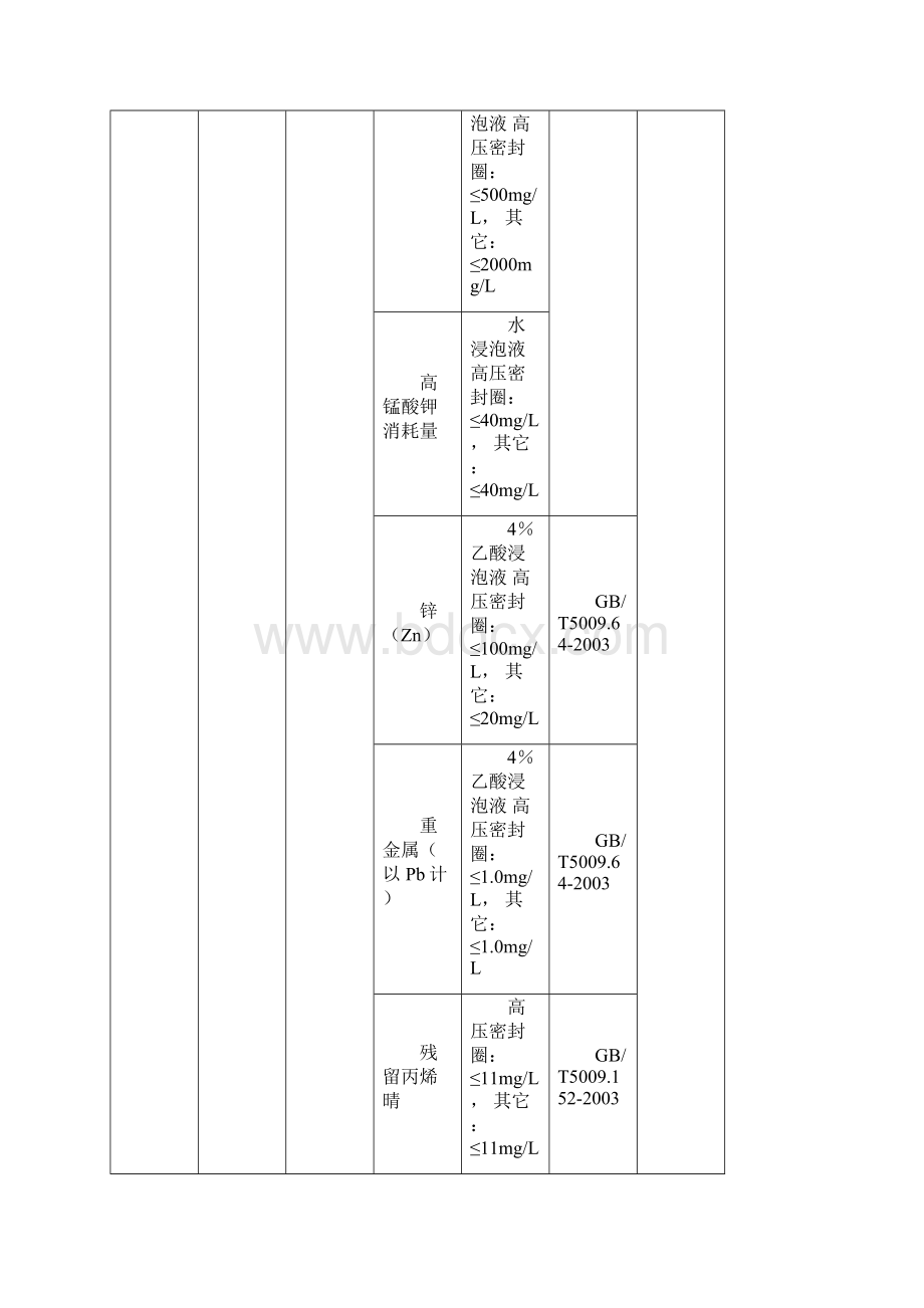 食品接触材料检验标准汇总.docx_第2页