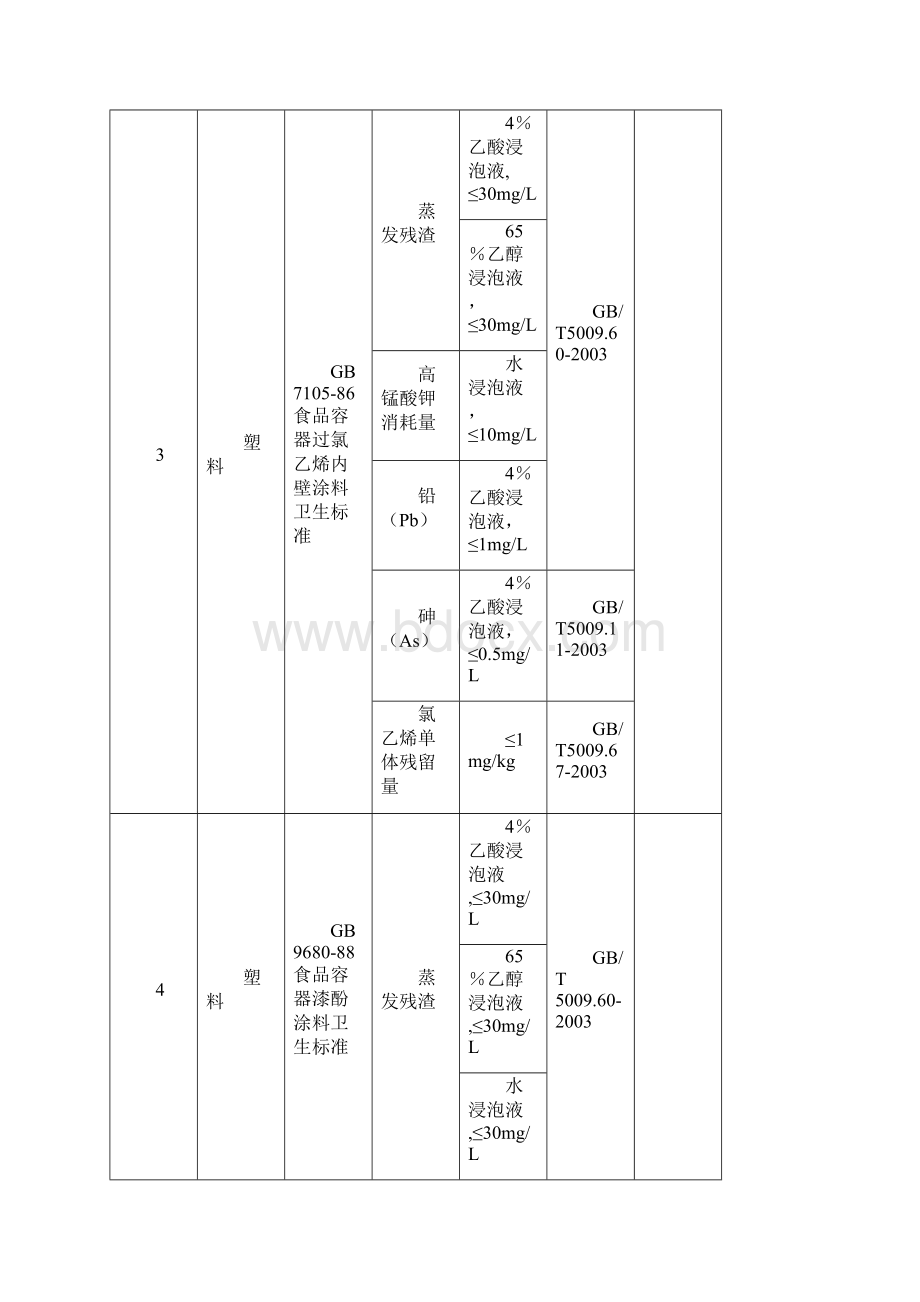 食品接触材料检验标准汇总.docx_第3页