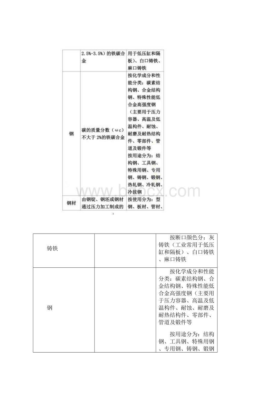 二建机电实务章节笔记.docx_第2页