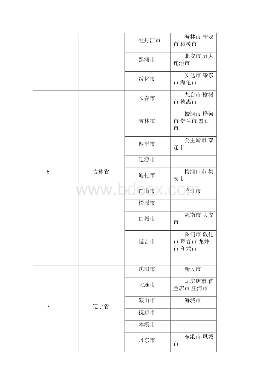 全国各地市名称及分布表具体到县级市.docx_第2页