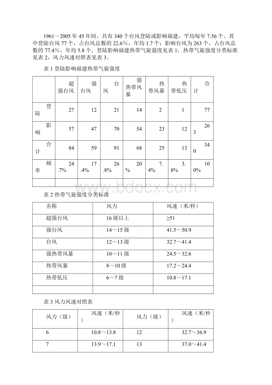 福建各地基本风压.docx_第2页