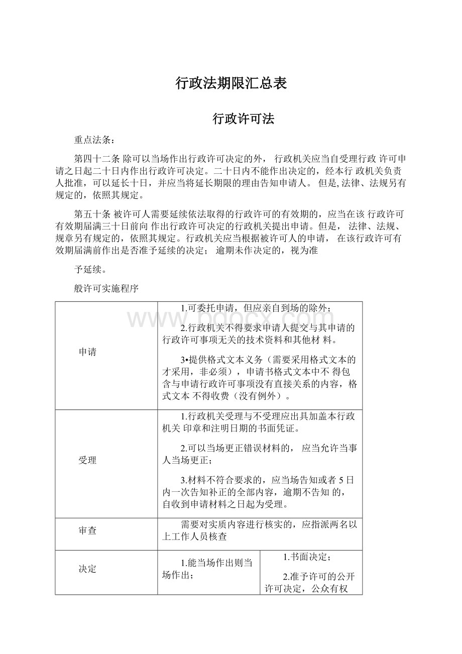 行政法期限汇总表.docx