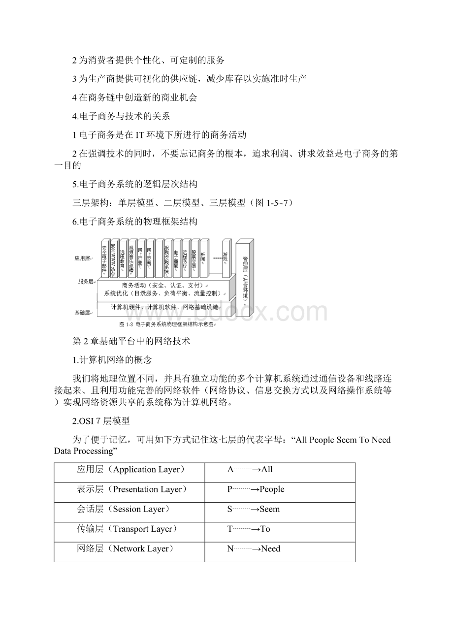 电子商务技术基础整理版Word格式.docx_第2页